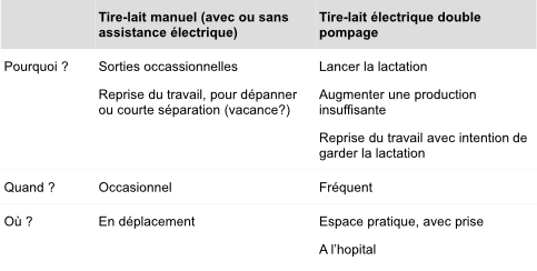 tableau tire lait